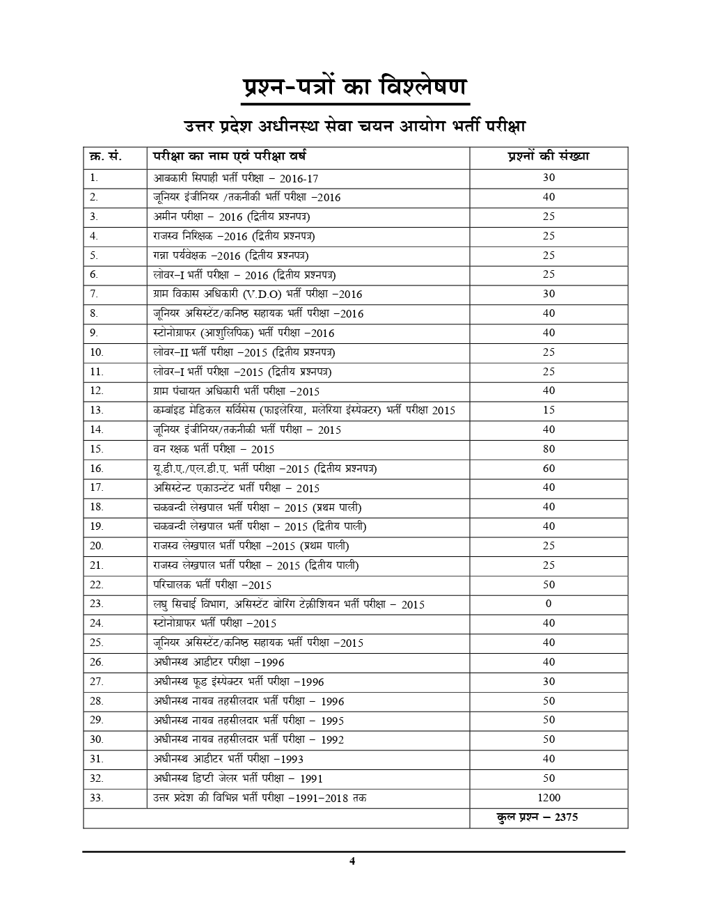 UPSSSC कनिष्ट सहायक (जूनियर असिस्टेंट) हिंदी परिज्ञान एवं लेखन योग्यता Solved papers (2019) - Page 5
