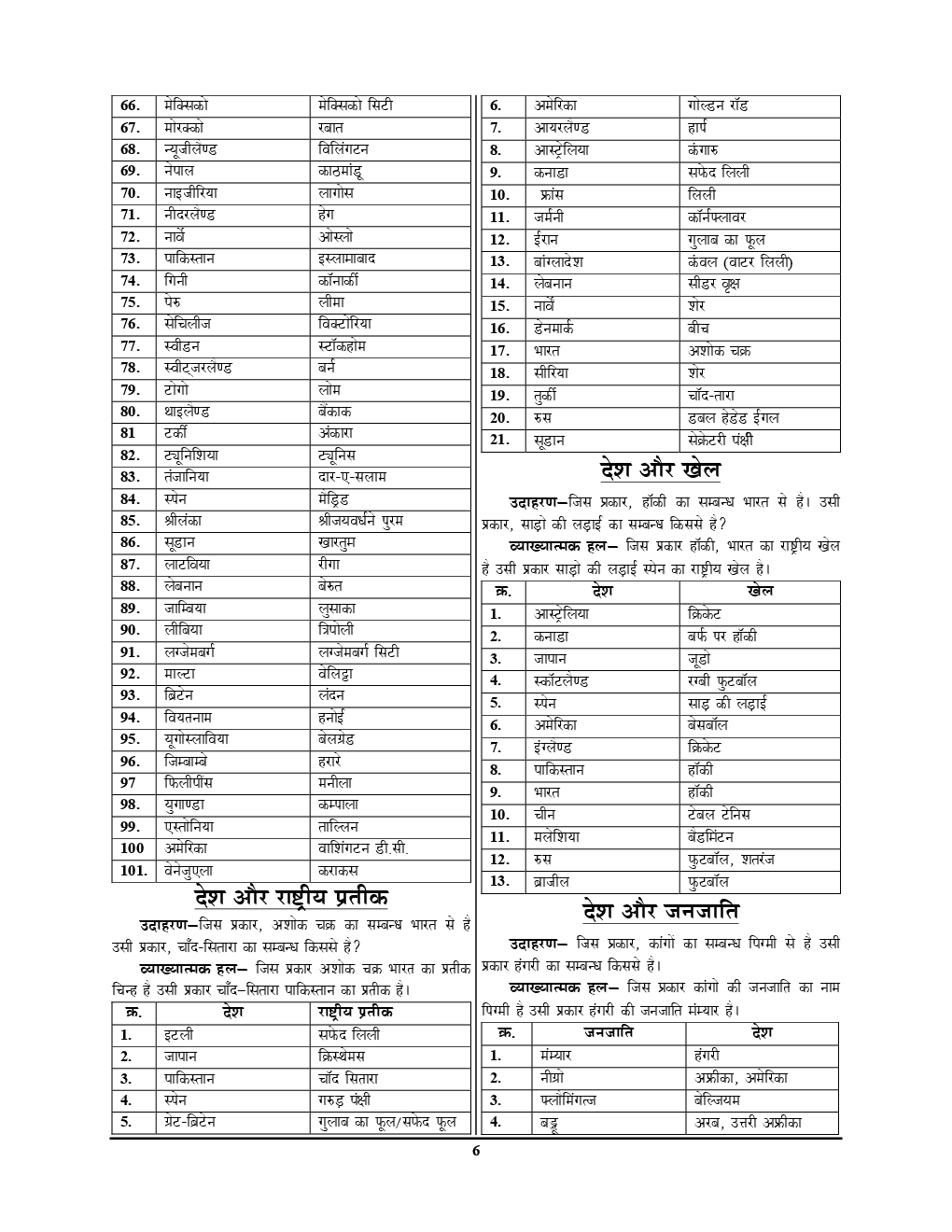 UPSSSC कनिष्ट सहायक (जूनियर असिस्टेंट) समान्य बुद्धि परीक्षण Solved papers (2019) - Page 5