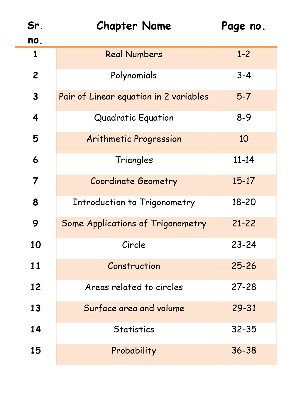 Conceptify's Brief Mathematics For Class - X - Page 3