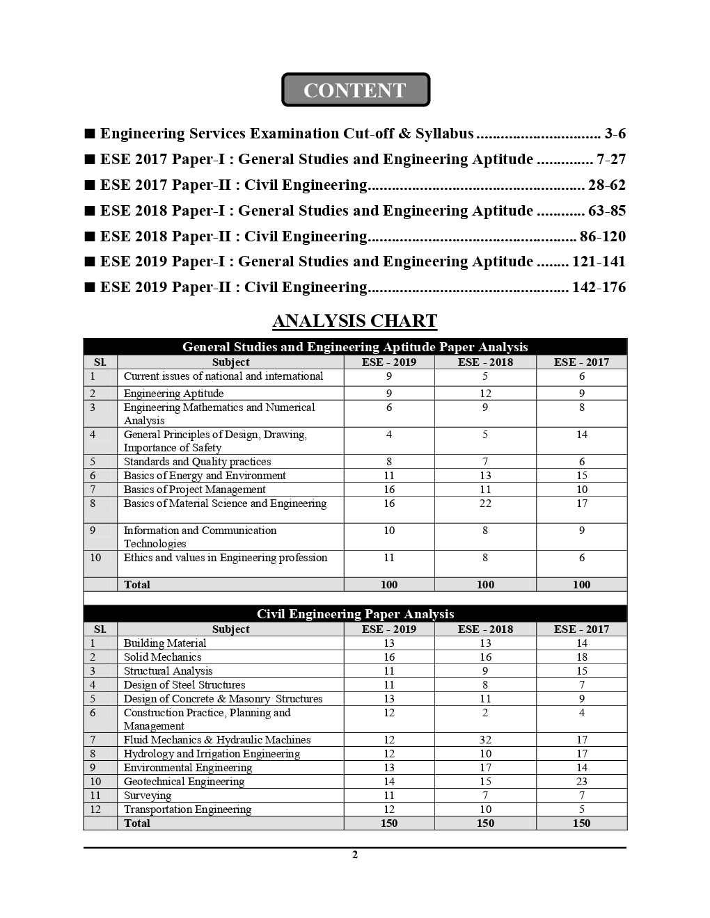 IES /ESE Prelims Exam Civil Engineering & General Studies And Engineering Apptitude Solved Papers  - Page 3
