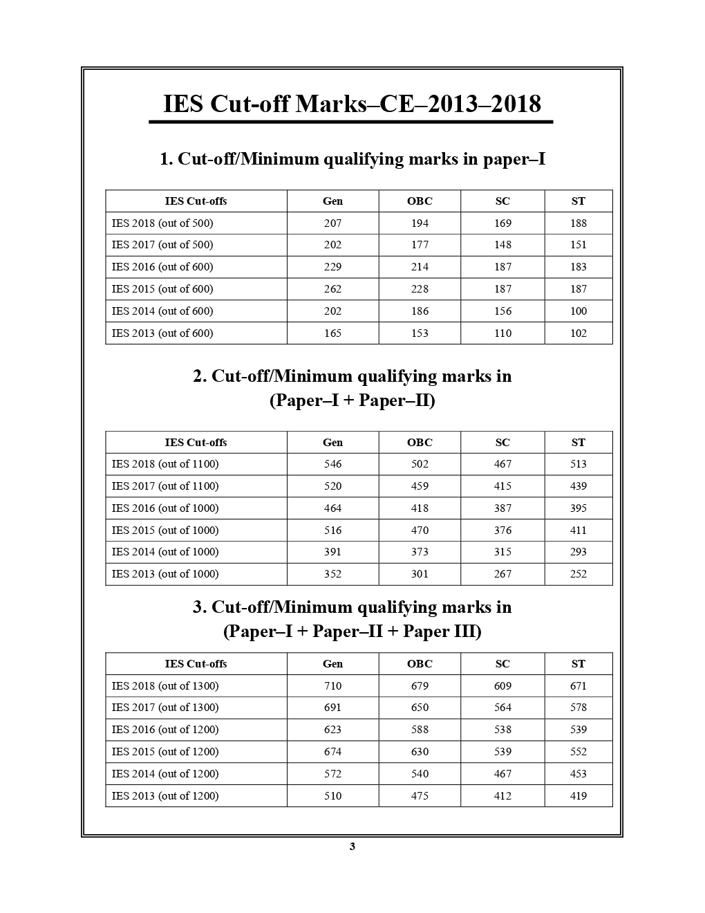 IES /ESE Prelims Exam Civil Engineering & General Studies And Engineering Apptitude Solved Papers  - Page 4