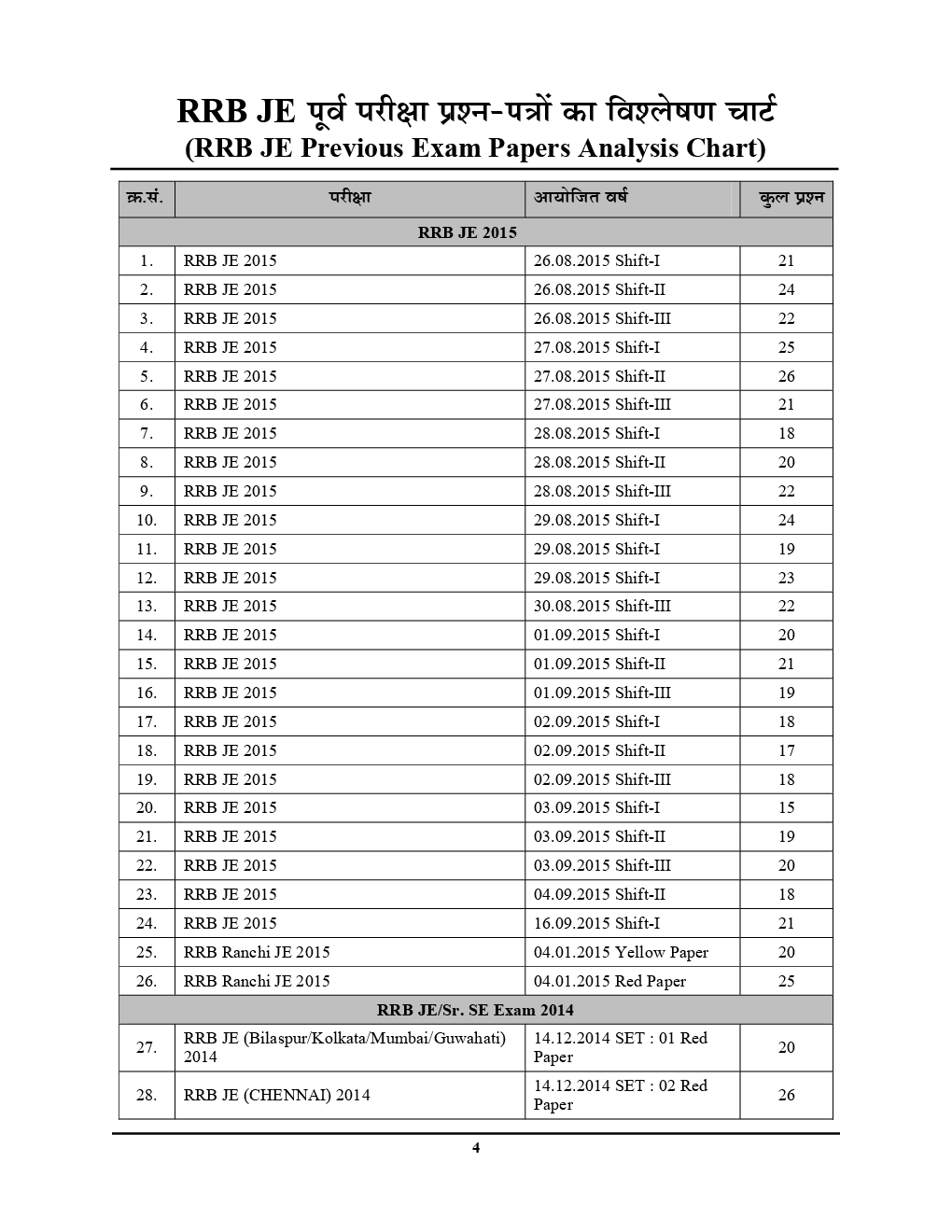 RRB JE Electrical & Allied Engineering Chapterwise Solved Papers Stage - II (Hindi) (2019) - Page 5