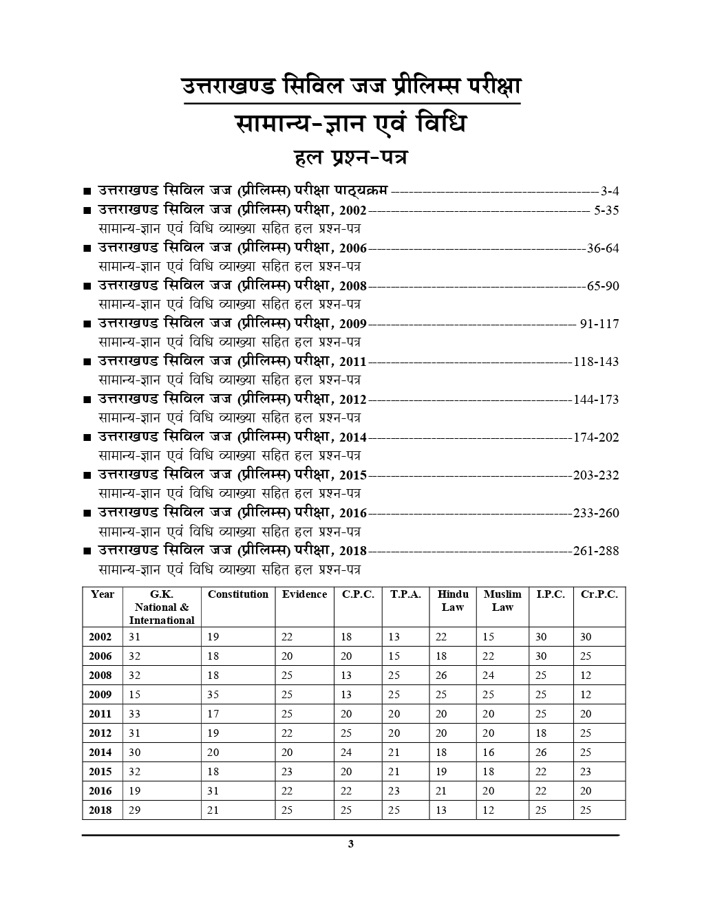 UKPSC Prilms सिविल जज (जूनियर डिवीज़न) Solved Papers - Page 3