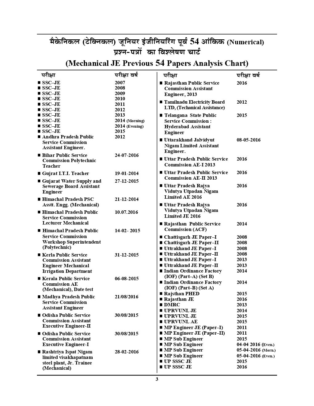 SSC JE Numerical Formulae Book मैकेनिकल इंजीनियरिंग - Page 4