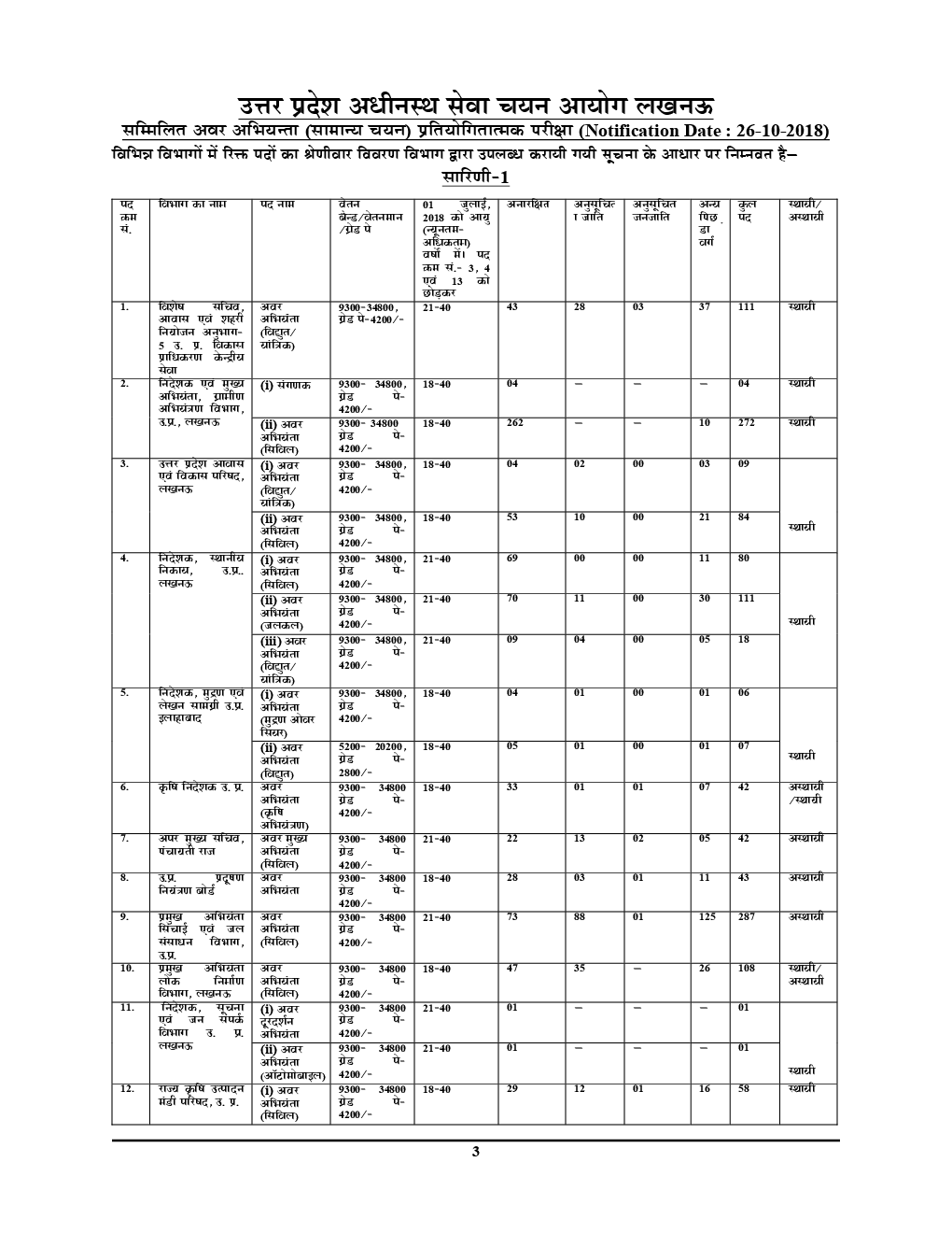 UPSSSC JE सम्मिलित अवर अभियंता एग्रीकल्चर Question Bank (2019) - Page 4