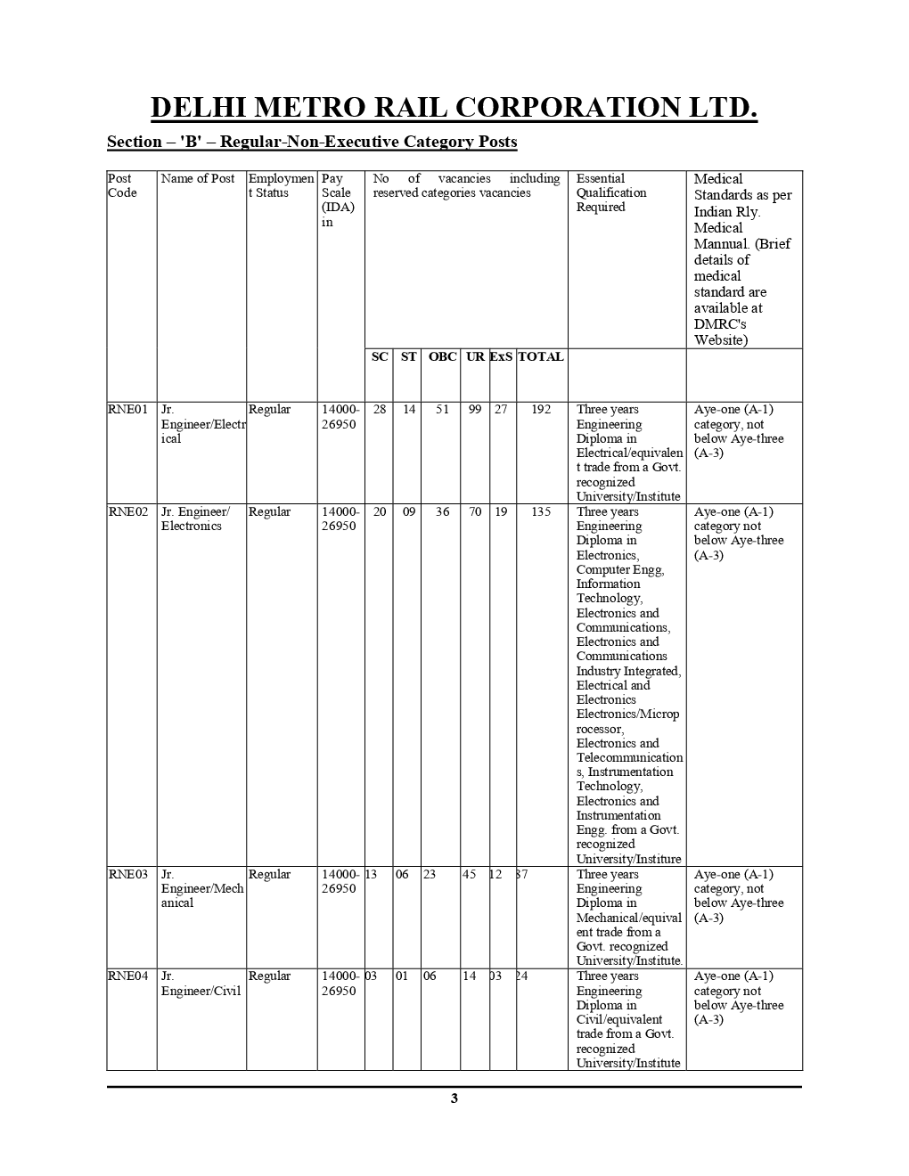DMRC / LMRC JE जूनियर इंजीनियर मैकेनिकल परीक्षा स्पेशल - Page 4