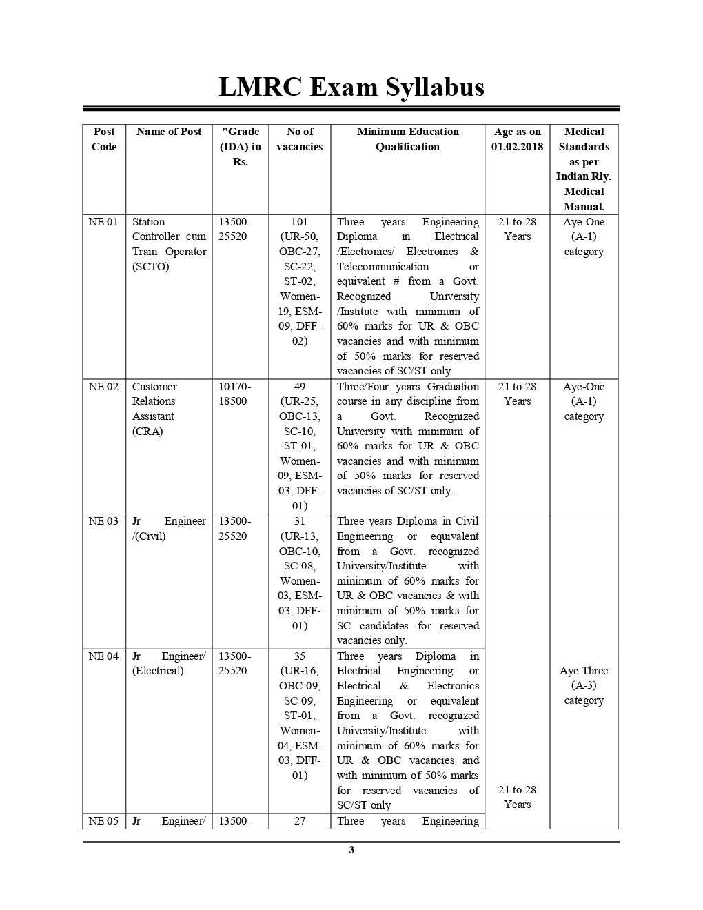 LMRC JE जूनियर इंजीनियर इलेक्ट्रॉनिक्स & SC / TO Solved Paper & Practice Book - Page 4