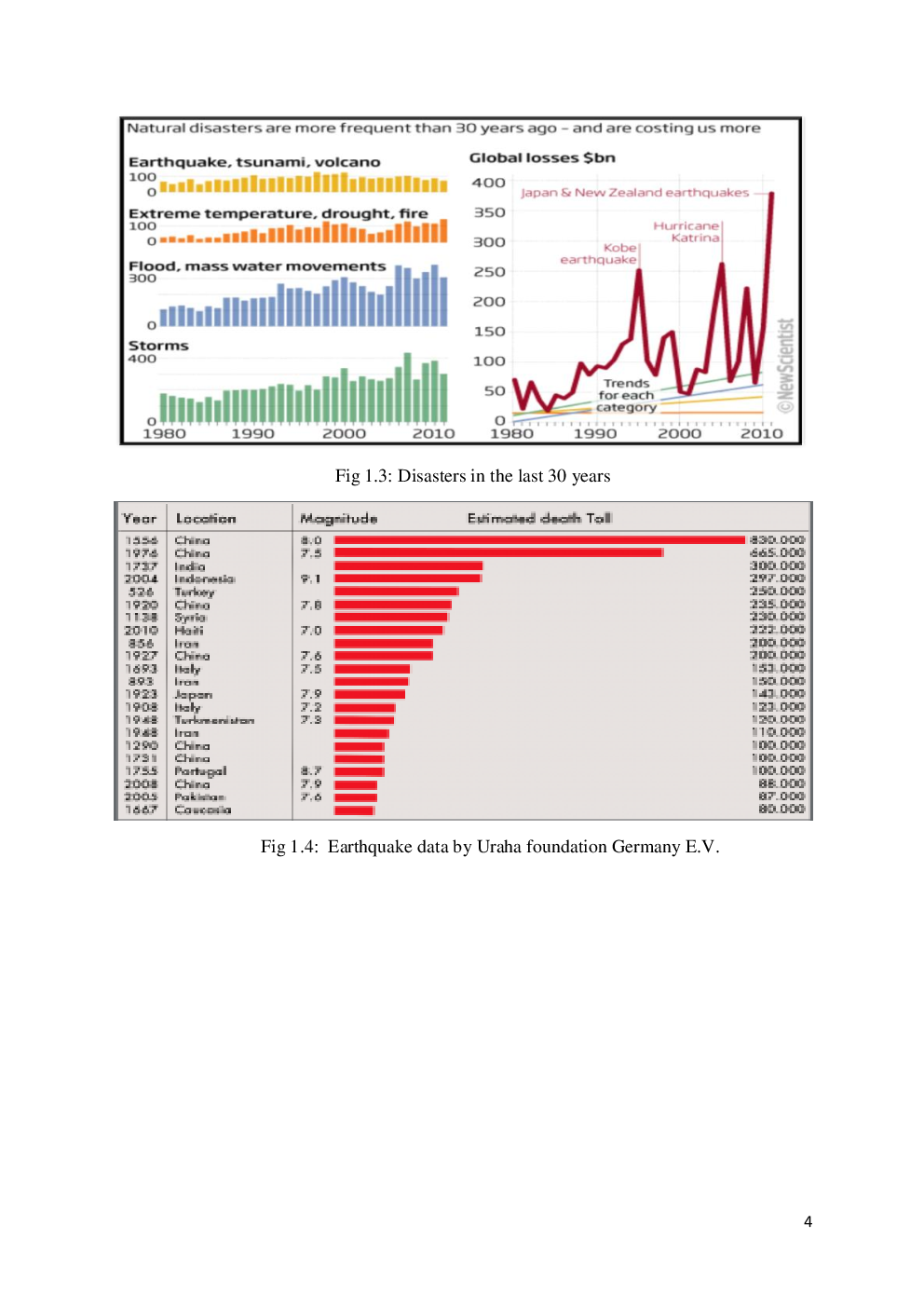Disaster Management Of Electrical Installations - Page 5