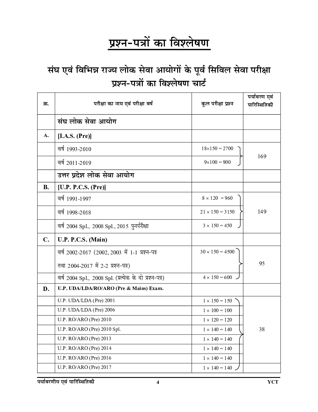 सामान्य अध्ययन Solved Papers 2020-2021 - Page 5