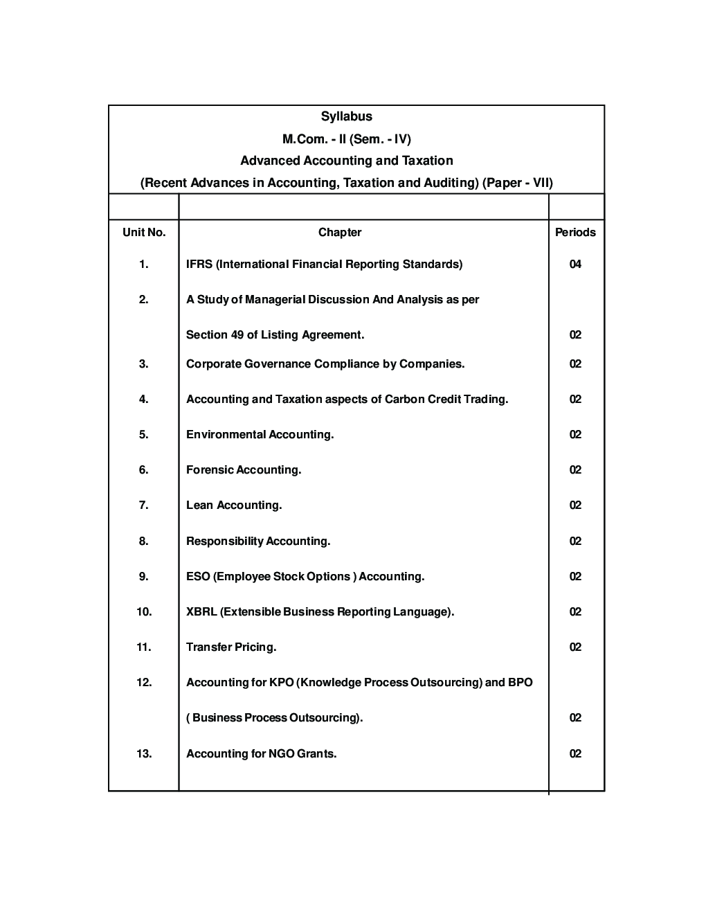 Advanced, Accounting And Taxation  - Page 5