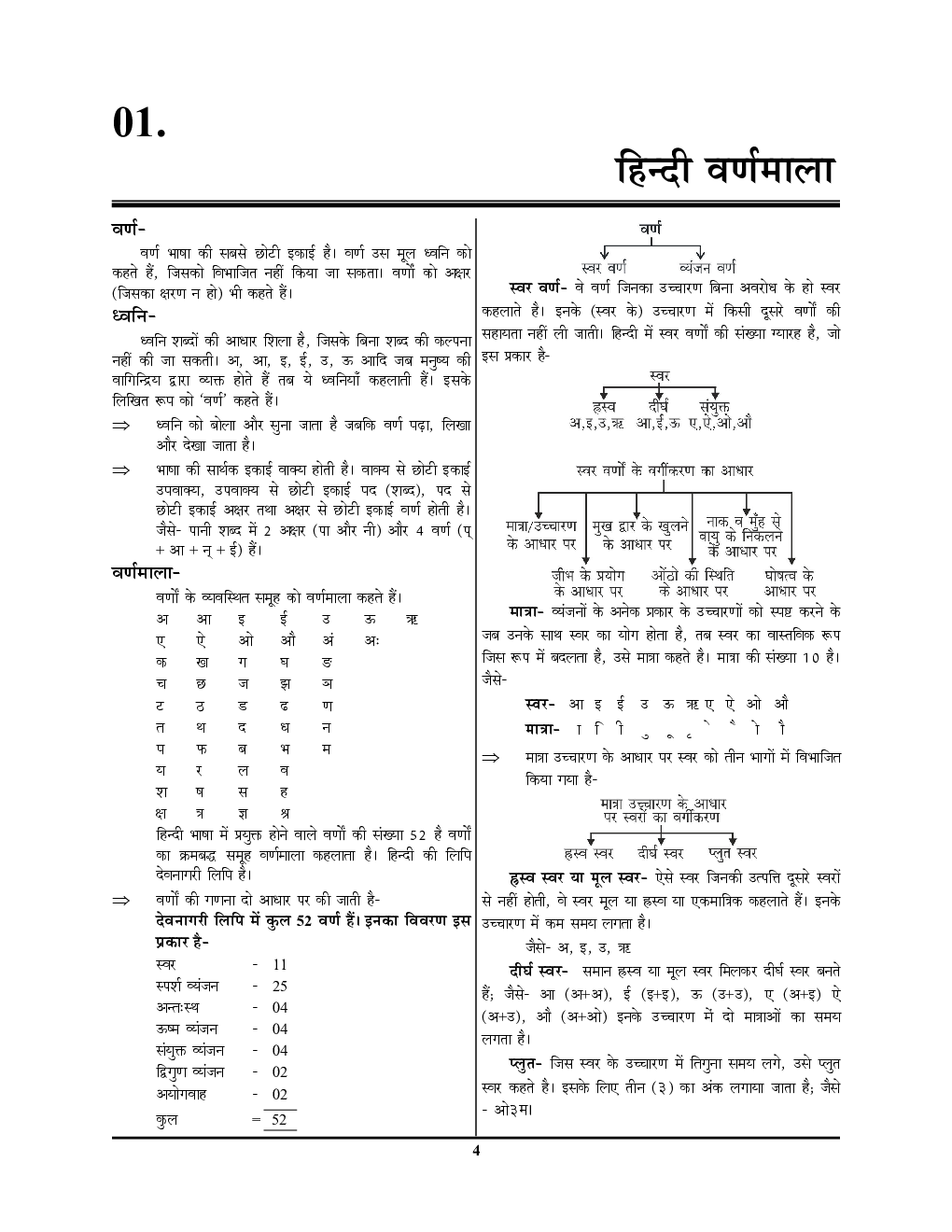 UPTET/CTET हिंदी भाषा एवं शिक्षण इजी स्टडी नोट्स For Class (I To V & VI To 8) - Page 5