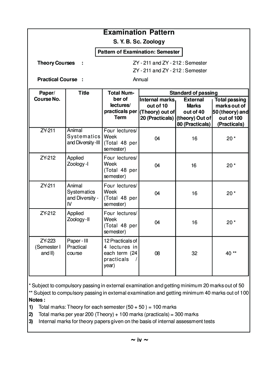 Applied Zoology - I - Page 5