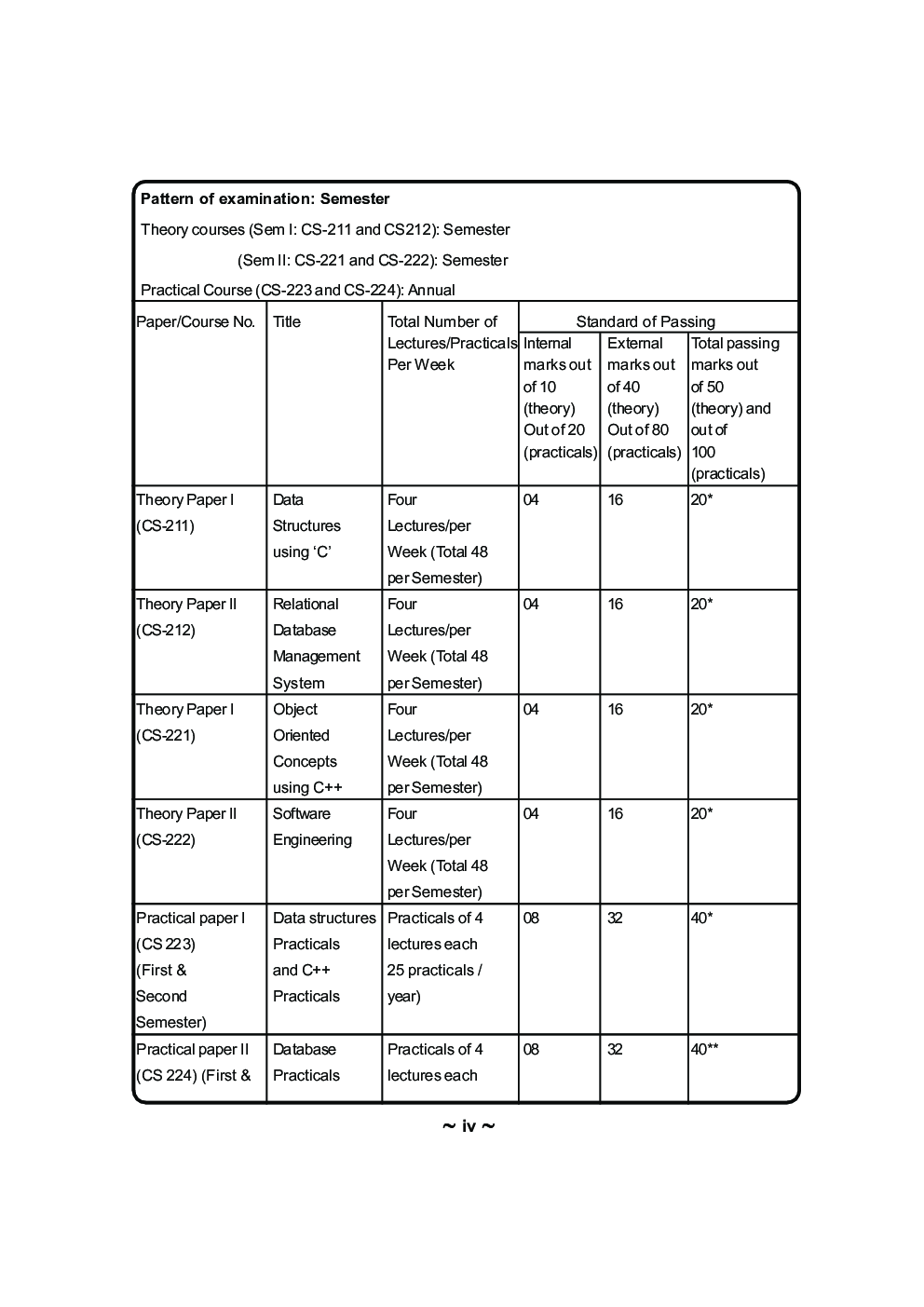 Data Structure Using C - Page 5