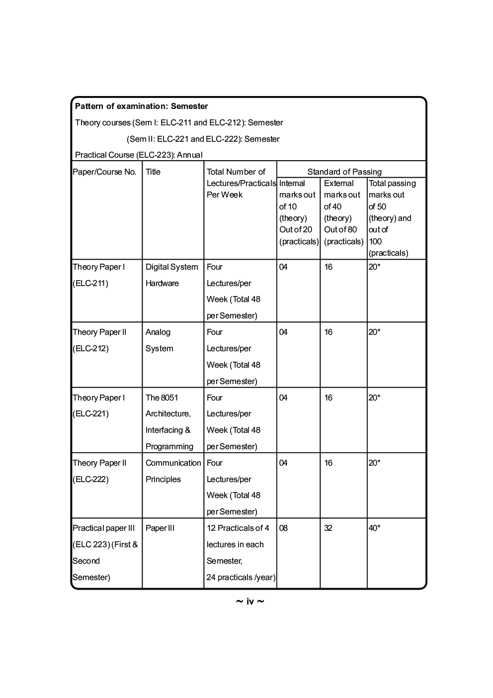 Digital System Hardware - Page 5