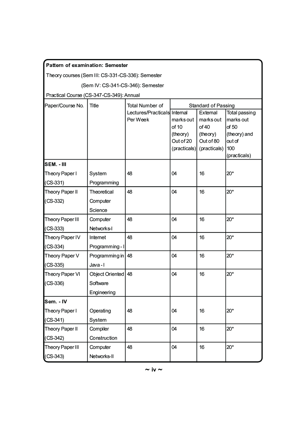 Internet Programming - I - Page 5