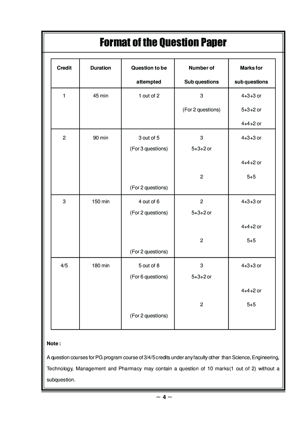 Psychology Of Lerning And Devlopment - Page 5
