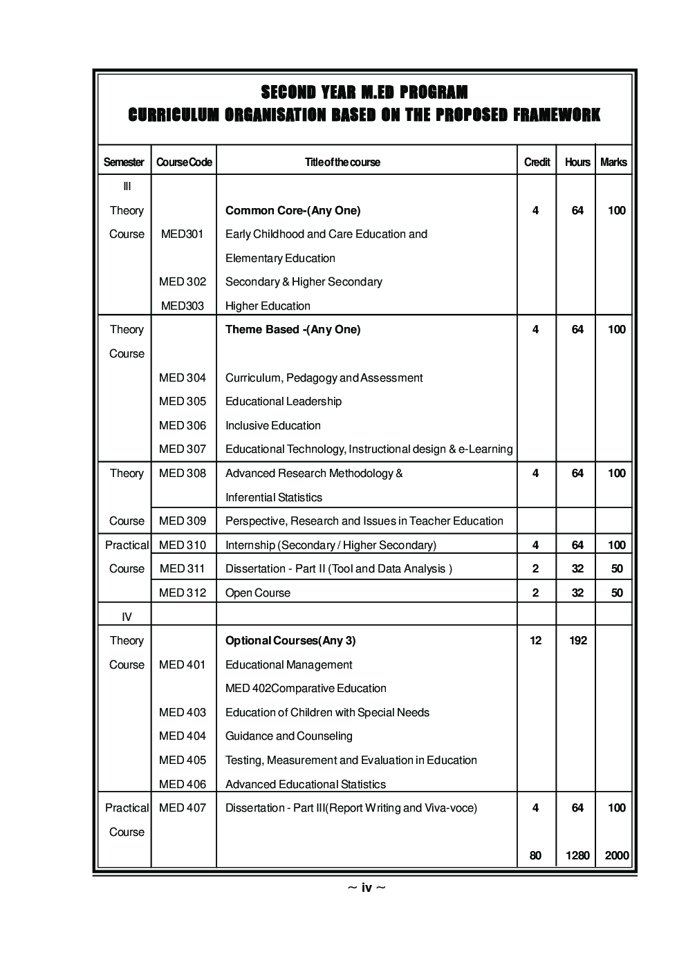 Advanced Research Methodology And Inferential Statistics - Page 5