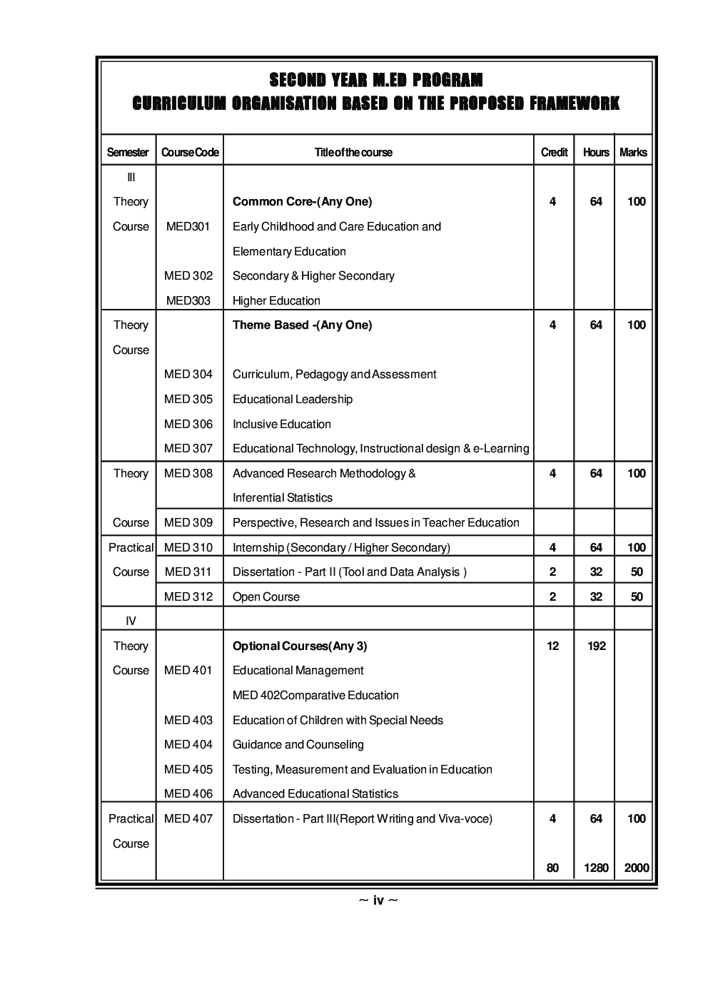 Educational Technologies Instructional Design And E - Learning - Page 5