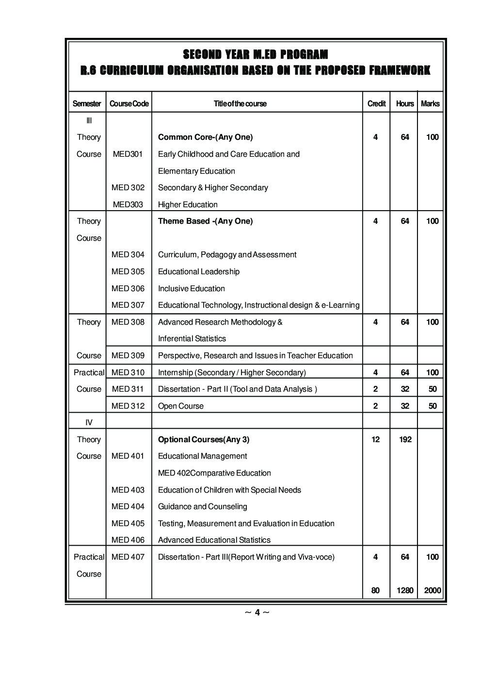 Secondary And Higher Secondary Education - Page 5