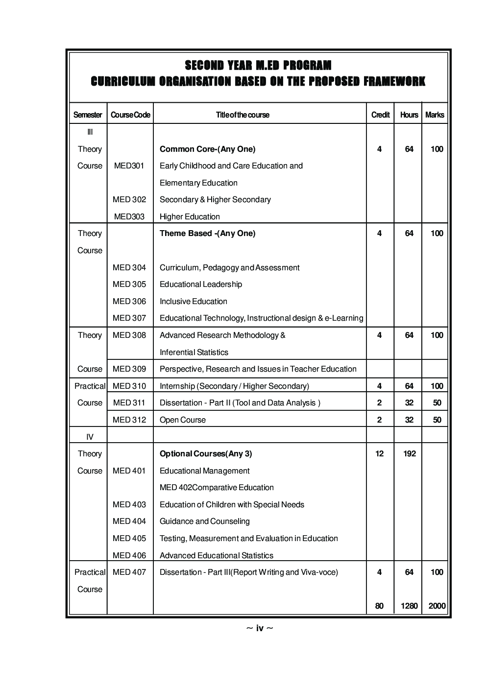 अभ्यासक्रम, अध्यापनशास्त्र आणि मूल्यांकन - Page 5