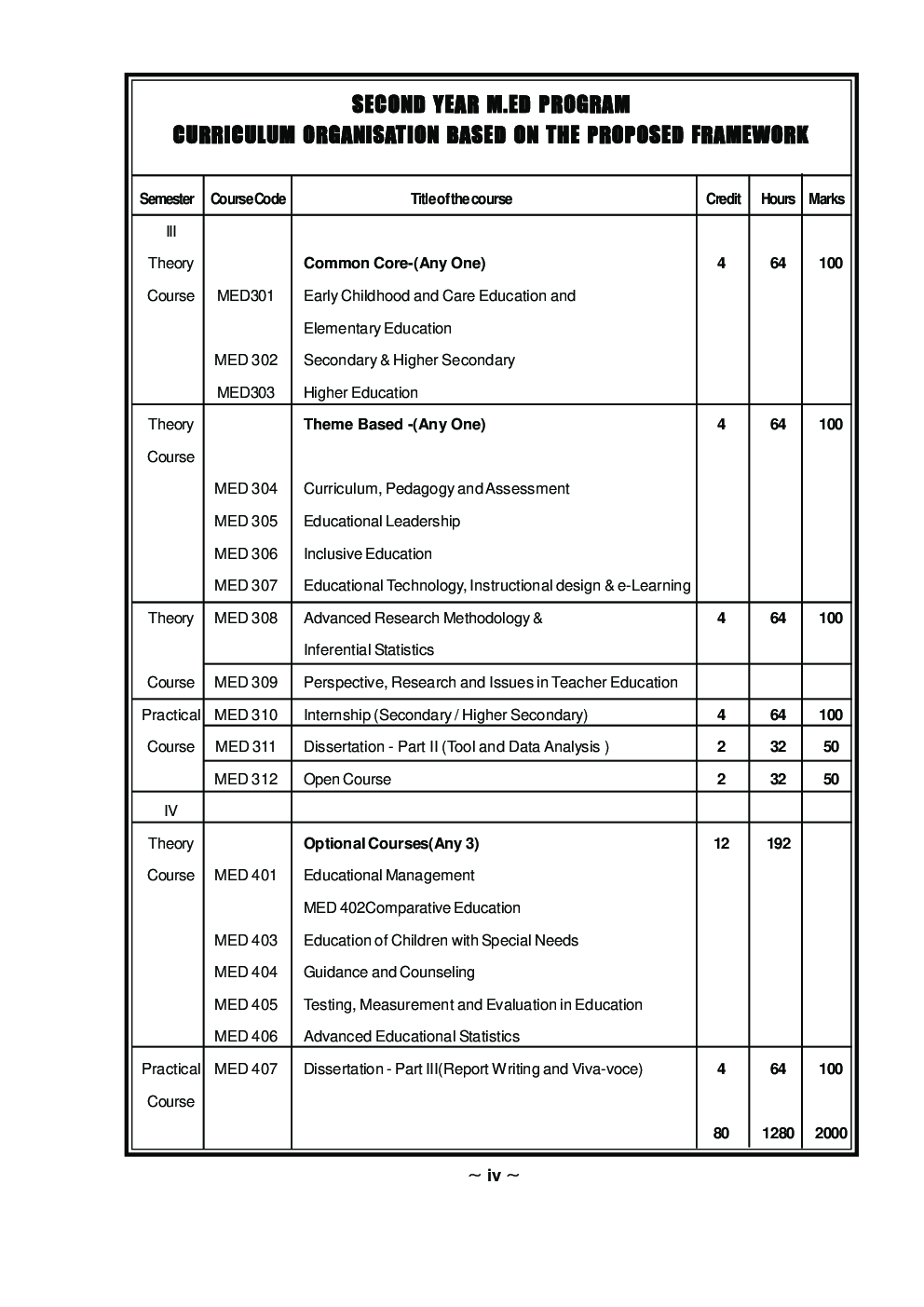 उच्च शिक्षण - Page 5