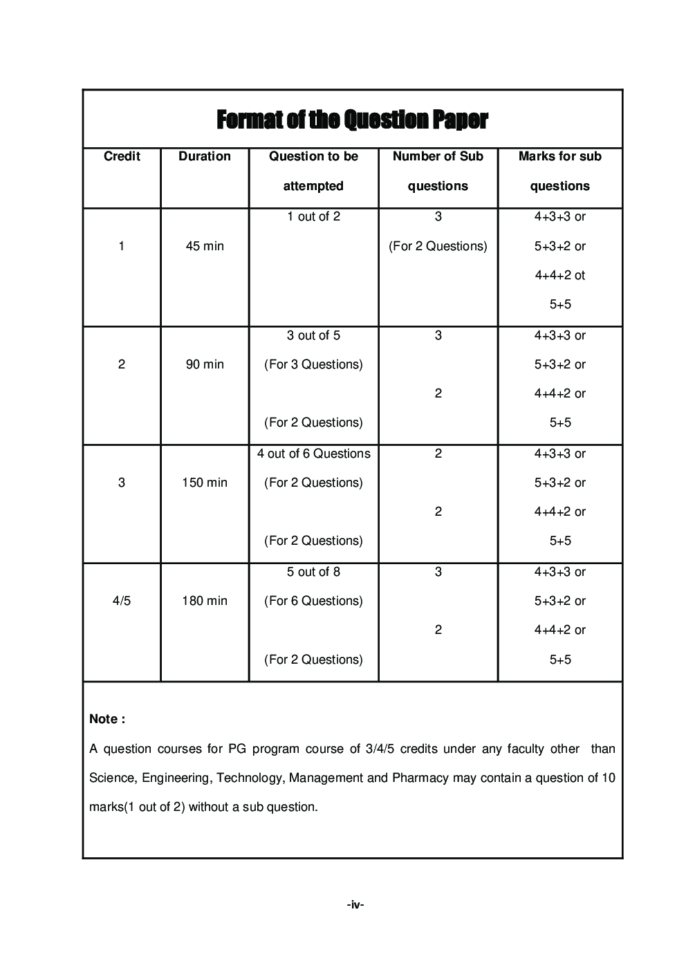 Educational Management - Page 5
