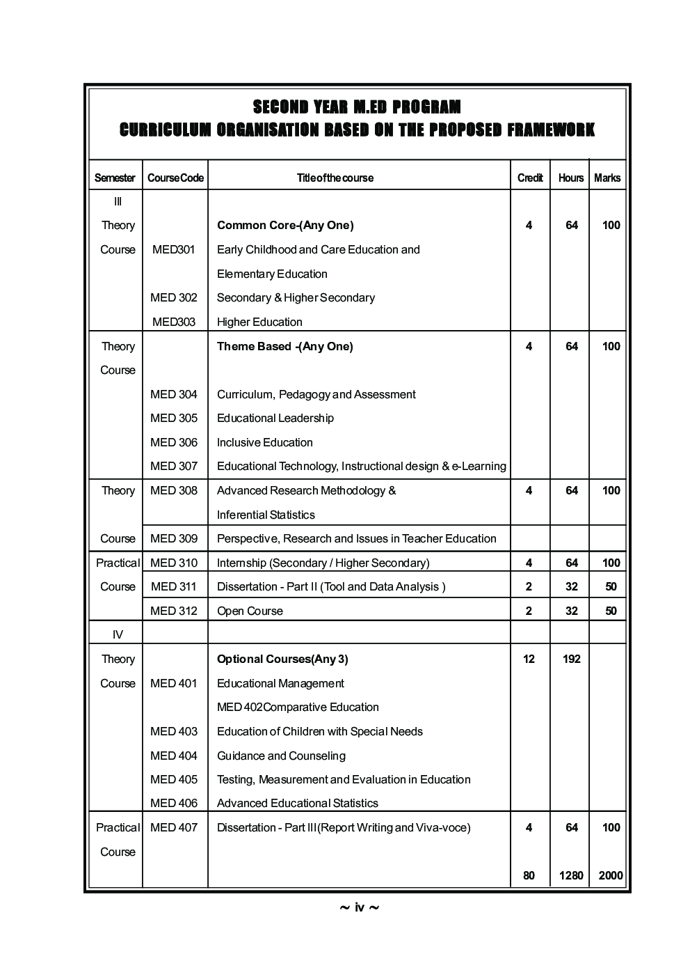 शैक्षणिक व्यवस्थापन - Page 5