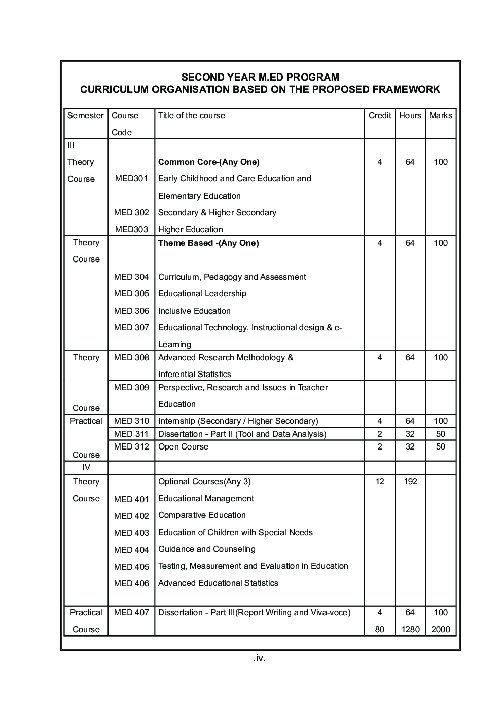 शिक्षणातील चाचणी मोजमाप आणि मूल्यमापन - Page 5