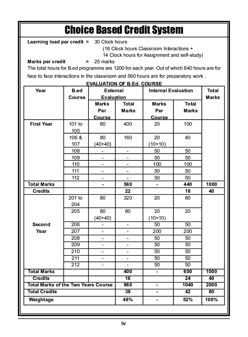 Pedagogy Of The School Subject (General Science) - Page 5