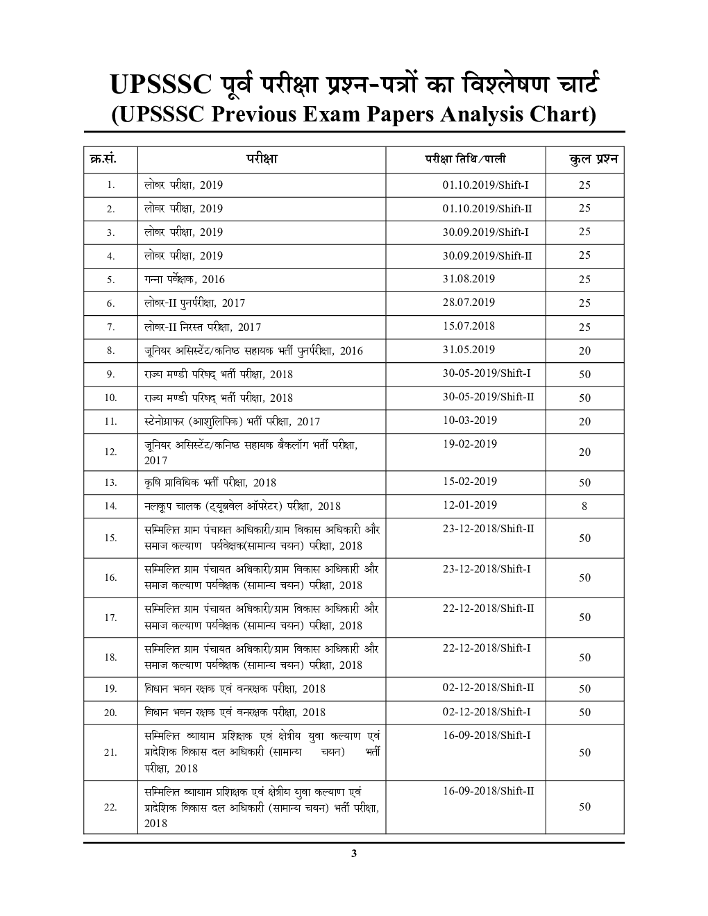 UPSSSC सामान्य बुद्धि परीक्षण अध्यायवार सोल्वड पेपर (2020-21) - Page 4