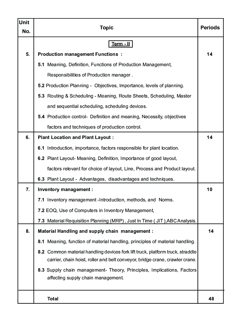 Business Administration - III - Page 5