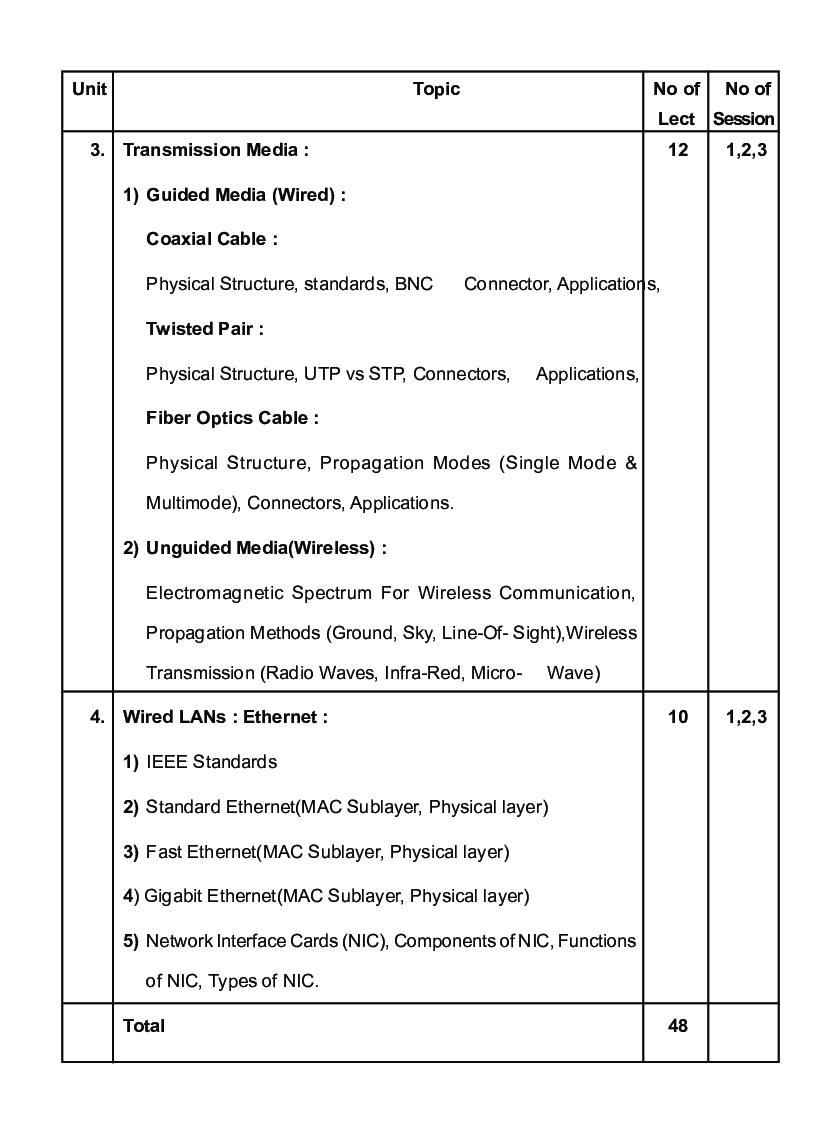 Computer Programming And Application - II - Page 5
