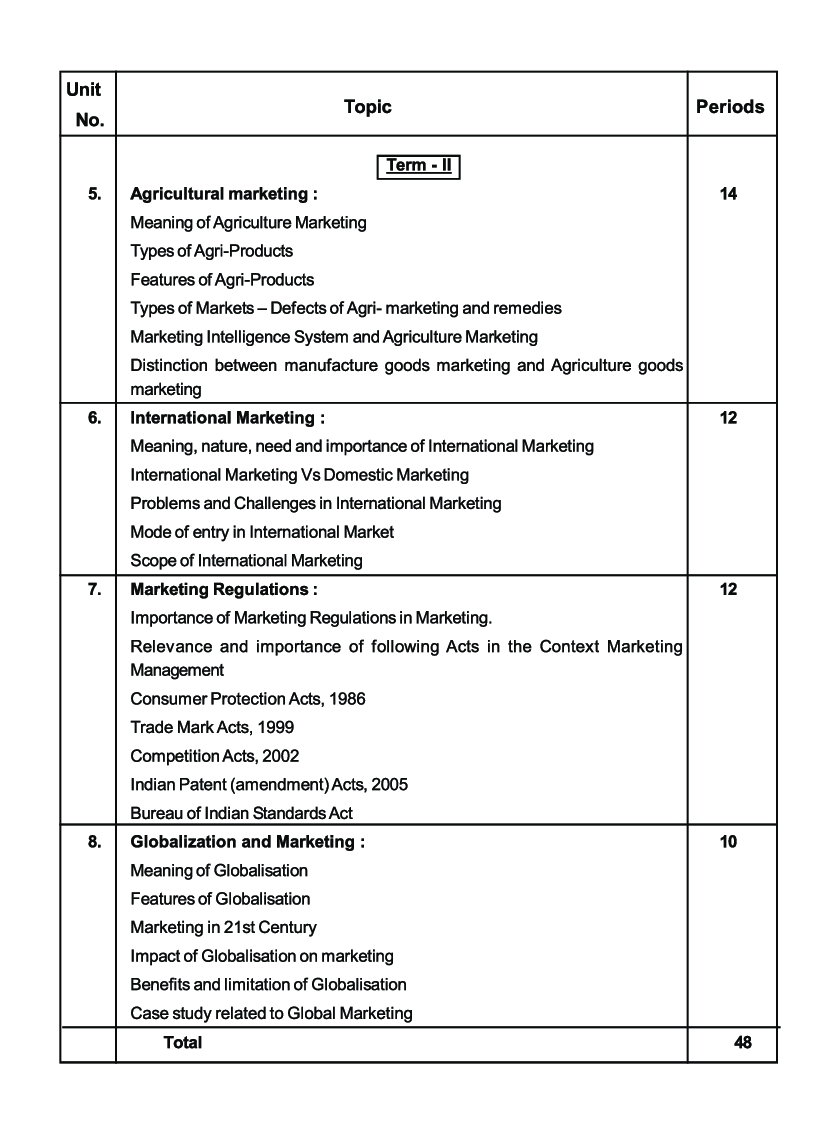 Marketing Management - II - Page 5