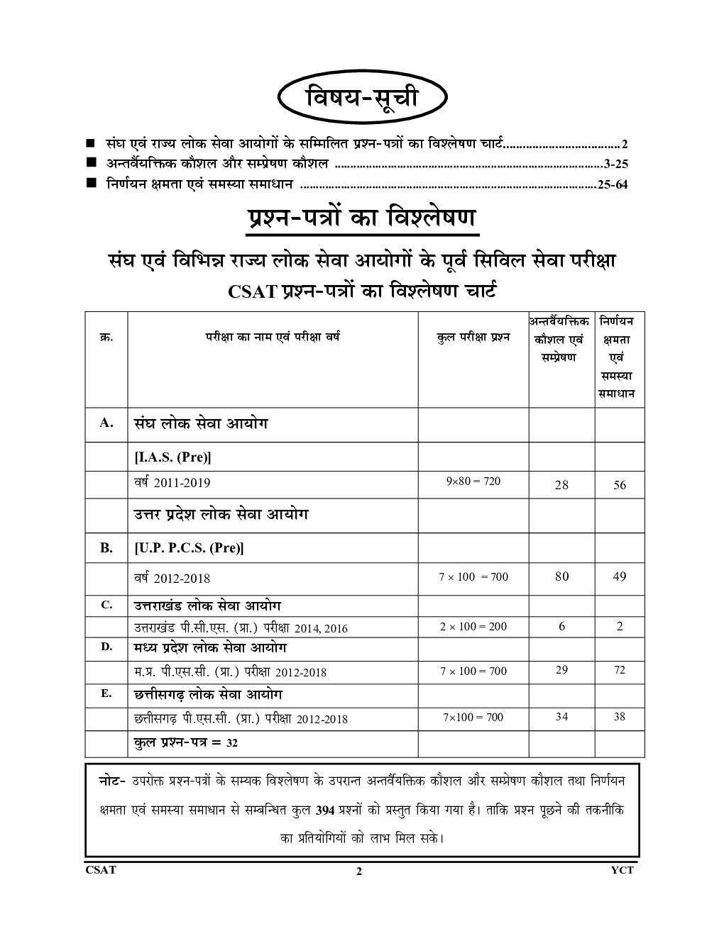 CSAT सम्प्रेषण, अंतर्वैयक्तिक कौशल, निर्णयन क्षमता (2020) - Page 3