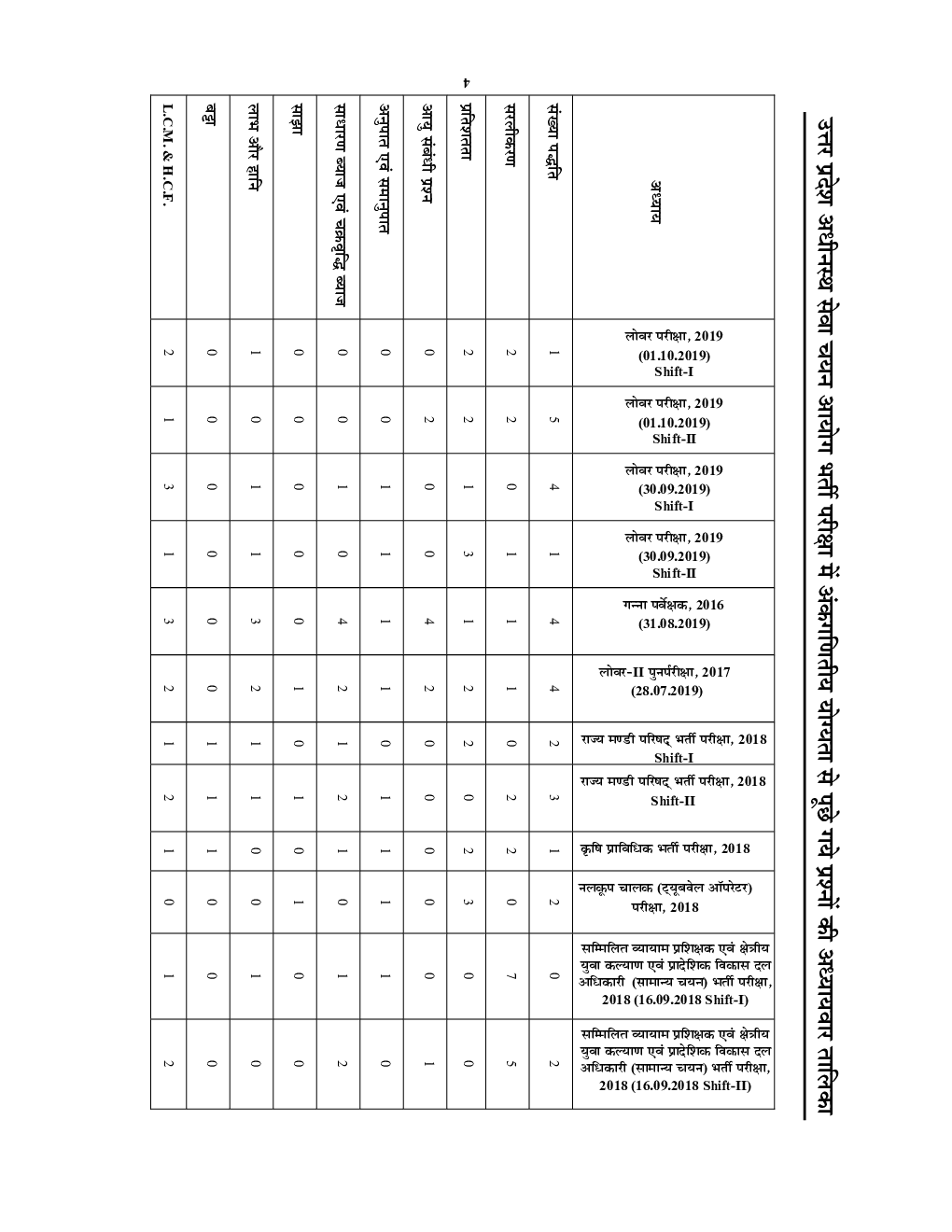 UPSSSC सामान्य गणित Chapterwise Solved Papers (2020-21) - Page 5