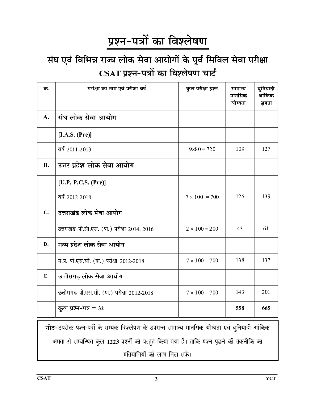 CSAT प्रारंभिक गणित (Elementary Maths) परीक्षा प्लानर-3 (2020-21) - Page 4