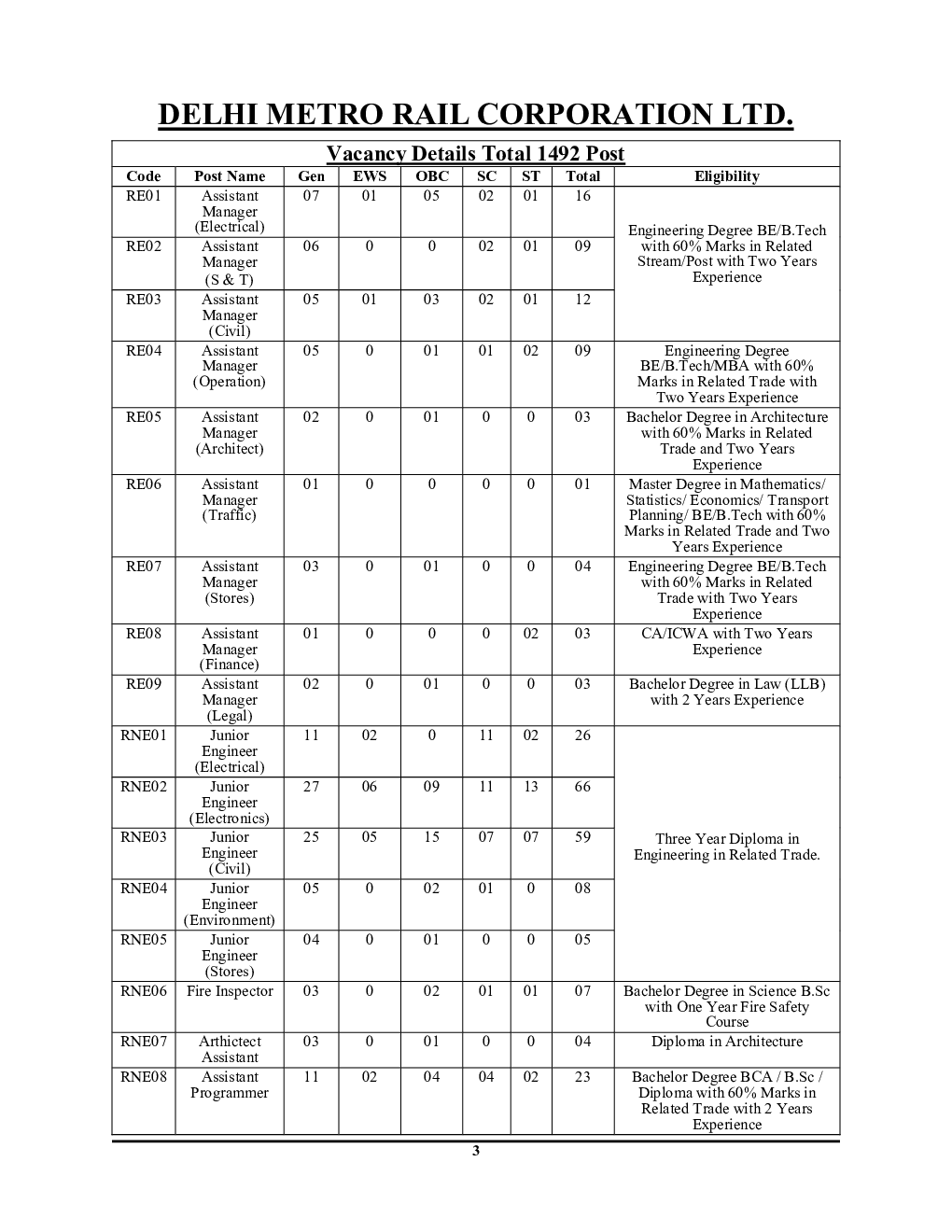 DMRC Electrical JE Special (इलेक्ट्रिकल) सॉल्व्ड पेपर्स एवं प्रैक्टिस बुक - Page 4