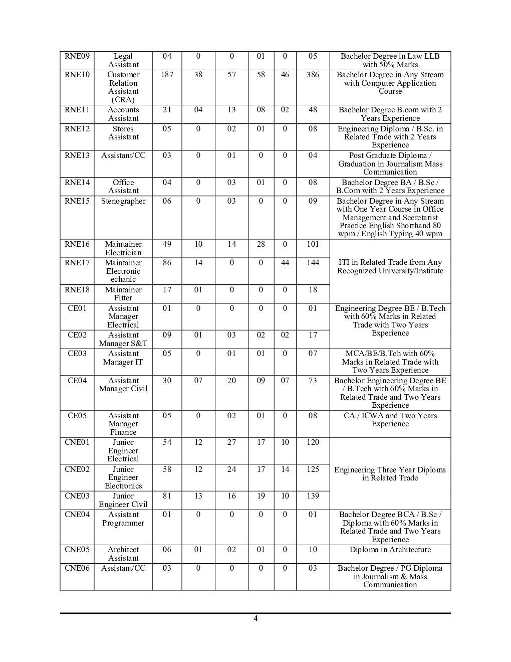 DMRC Electrical JE Special (इलेक्ट्रिकल) सॉल्व्ड पेपर्स एवं प्रैक्टिस बुक - Page 5