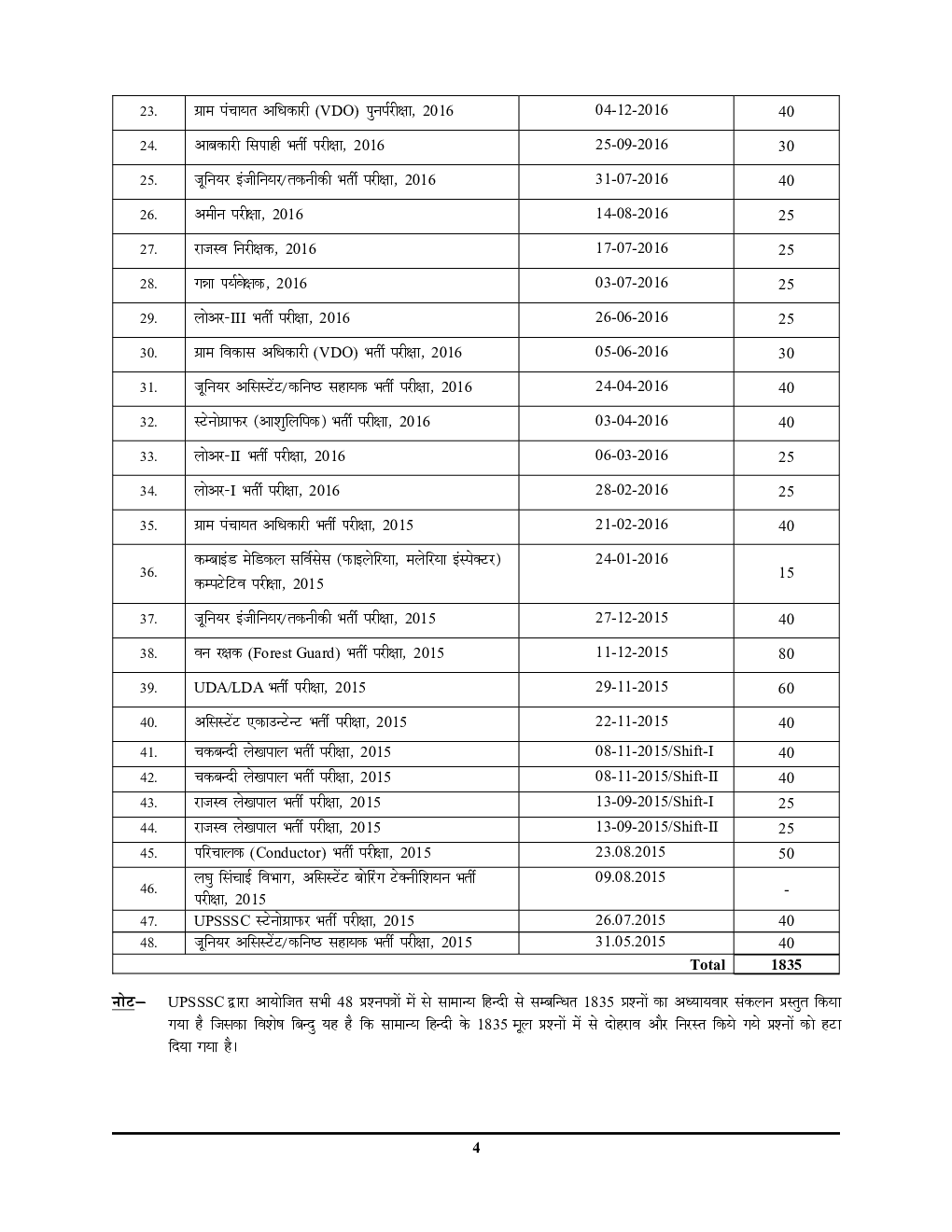 UPSSSC लेखपाल चकबंदी/राजस्व हिंदी परिज्ञान एवं लेखन योग्यता अध्यायवार सॉल्वड पेपर्स (2020-21) - Page 5