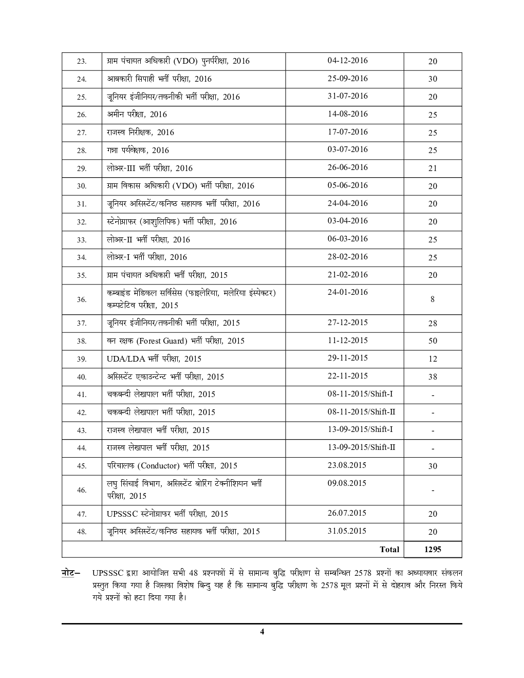 UPSSSC लेखपाल चकबंदी/राजस्व सामान्य बुद्धि परीक्षण अध्यायवार सॉल्वड पेपर्स (2020-21) - Page 5