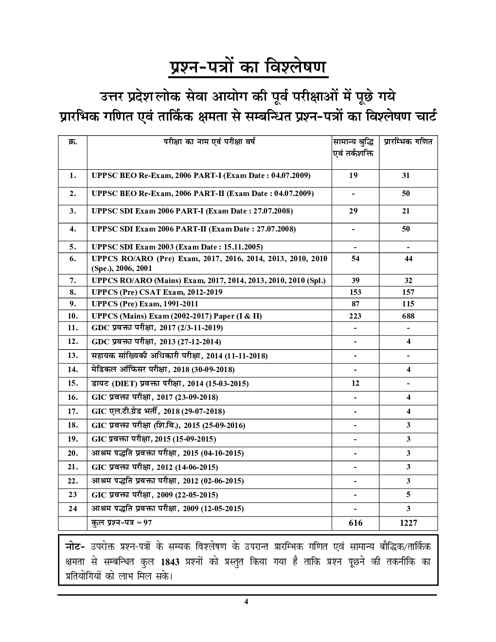 UPPSC प्रारम्भिक गणित एवं सामान्य बौद्धिक /तार्किक क्षमता अध्यायवार प्रश्नकोश (2020) - Page 5