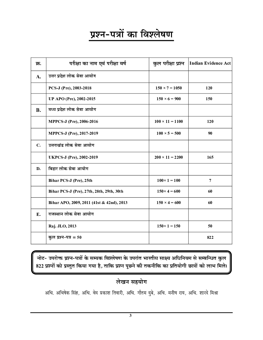 लॉ परीक्षा प्लानर 4 Chapterwise Solved Papers 2020-2021 - Page 4