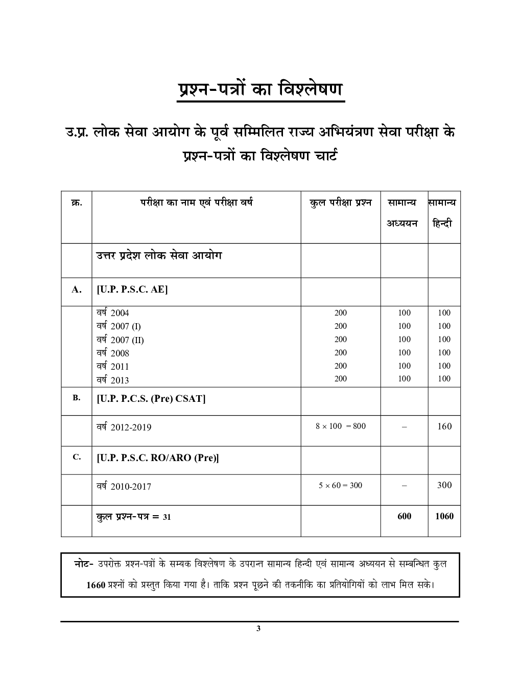 UPPSC AE सहायक अभियंता (सामान्य अध्ययन एवं सामान्य हिंदी) Solved Papers - Page 4