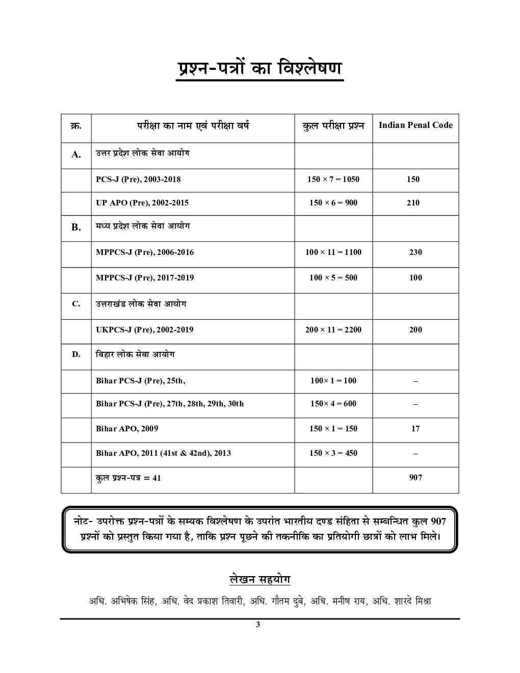 Indian Penal Code लॉ परीक्षा प्लानर - 2 Diglot Edition (2020-21) - Page 5