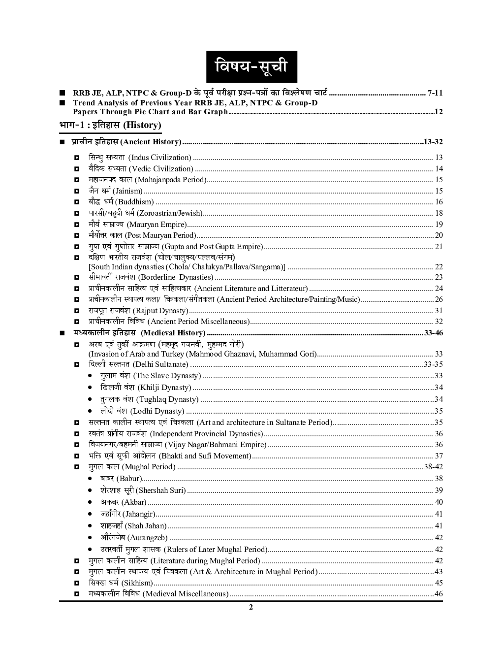 RRB सामान्य ज्ञान अध्यायवर सॉल्वड पेपर्स 2020 - Page 3