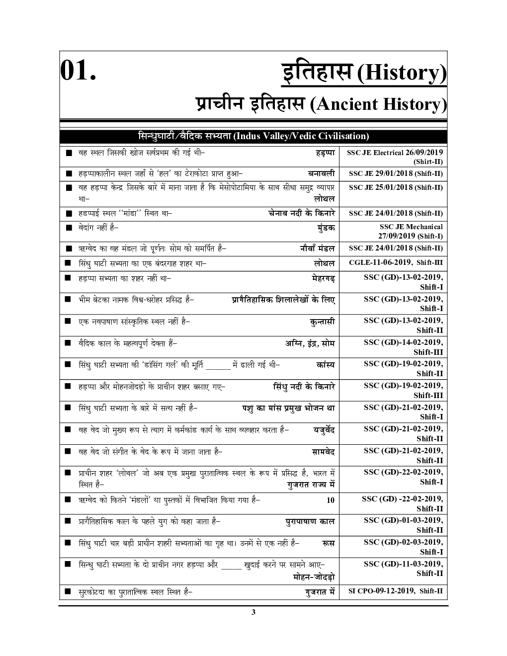 SSC GS Pointer सामान्य अध्ययन (2020-21) - Page 4