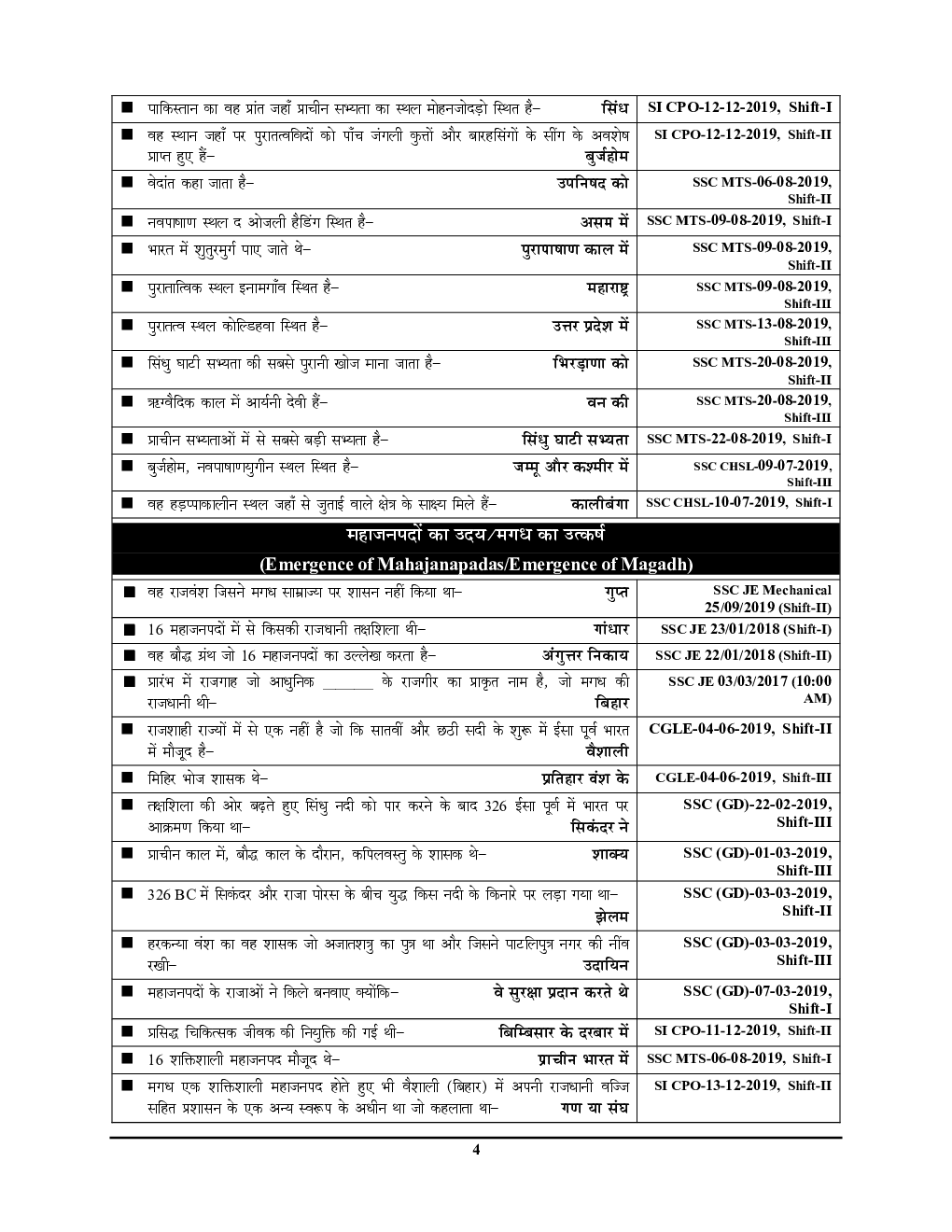 SSC GS Pointer सामान्य अध्ययन (2020-21) - Page 5