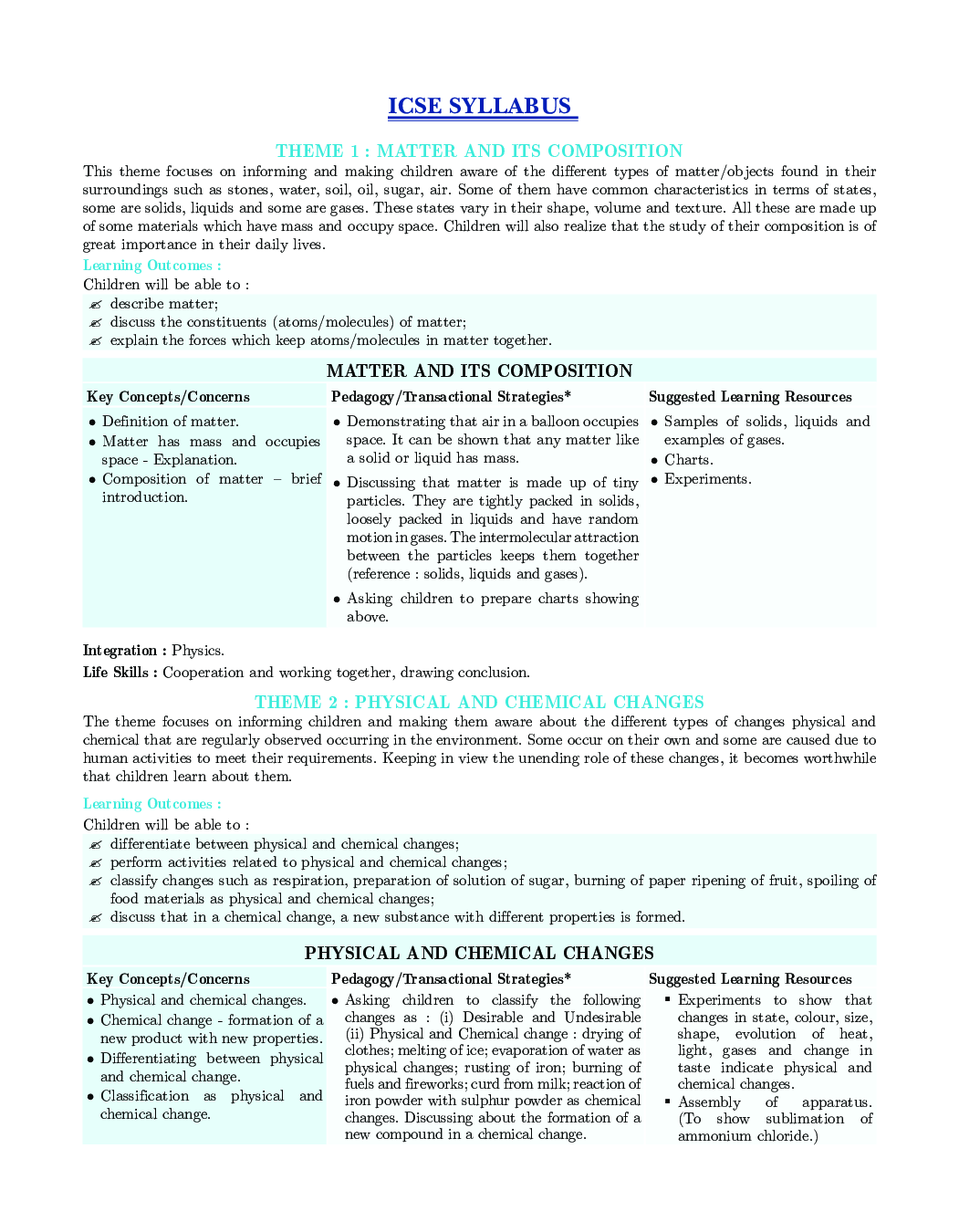 ICSE Chemistry For Class - VII - Page 5