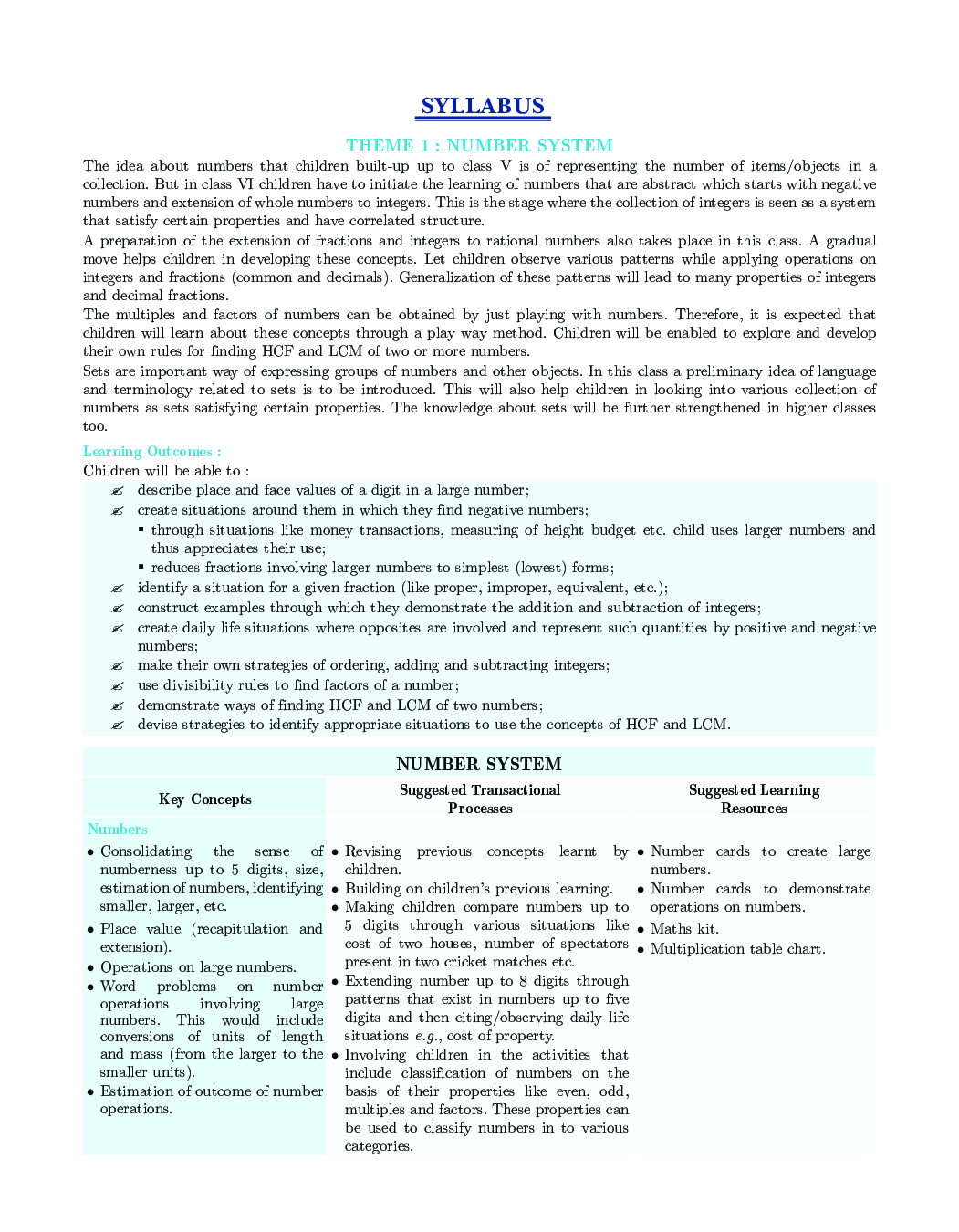ICSE Mathematics For Class - VI - Page 5