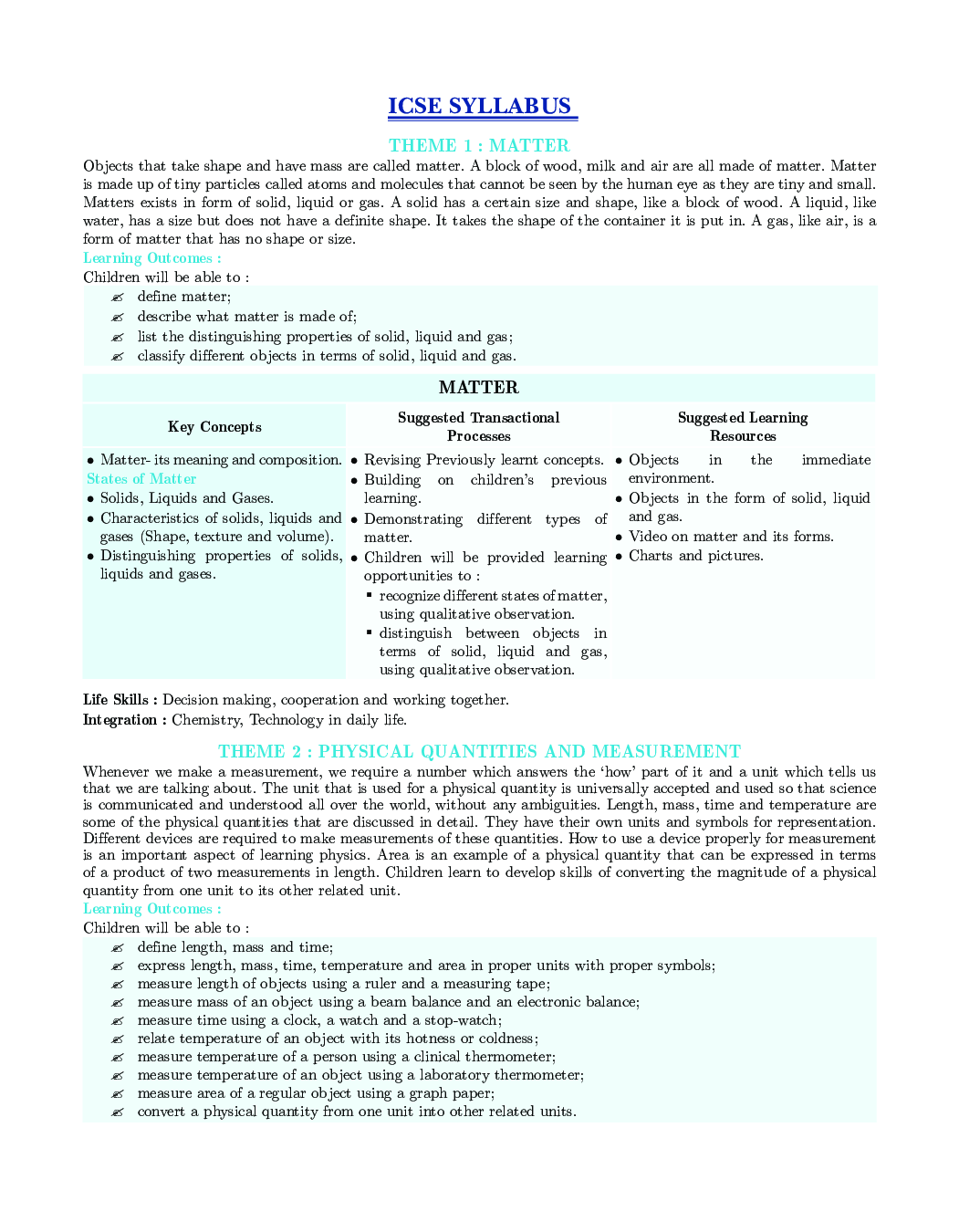 ICSE Physics For Class - VI - Page 5